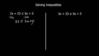 Solving Linear Inequalities [upl. by Anisah]