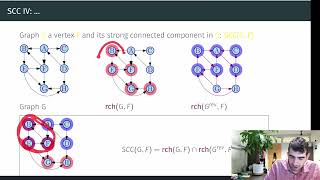 Finding Strongly Connected Components in Directed Graphs [upl. by Diamond]