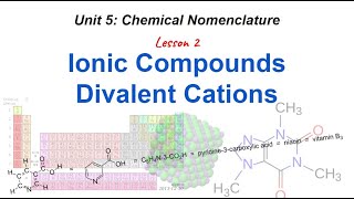 Chemical Nomenclature  Divalent Cations [upl. by Farlay399]