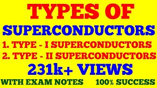 TYPES OF SUPERCONDUCTORS  TYPE I amp TYPE  II SUPERCONDUCTORS  WITH EXAM NOTES [upl. by Rekyr]