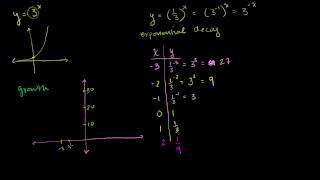 Exponential Decay Functions [upl. by Eittocs]