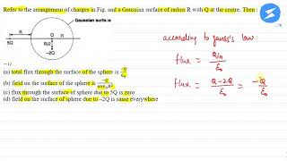 Refer to the arrangement of charges in and a Gaussian surface of radius R with Q at SnapSolve [upl. by Notnarb256]