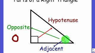 Opposite Hypotenuse Adjacent Visually Explained [upl. by Anniahs]