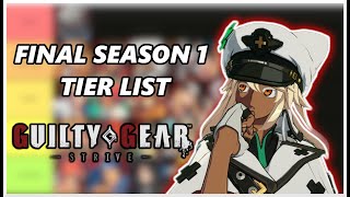 GUILTY GEAR STRIVE SEASON 1 FINAL TIER LIST [upl. by Ferguson]