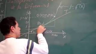 INTERPRETACIÓN GEOMÉTRICA DE LA DIFERENCIAL EJEMPLO 1 [upl. by Enyledam]