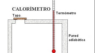 Calorimetría Concepto y Ejercicios [upl. by Elburr]