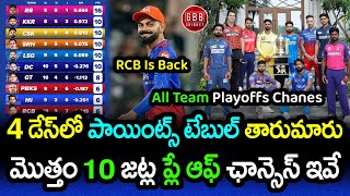 All Teams Playoff Chances After 46th Match  IPL 2024 Playoffs Chances  GBB Cricket [upl. by Sheryl]