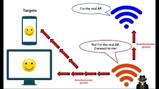 Memalsukan SSID untuk mendapatkan password WLAN dengan fluxion [upl. by Ramonda988]