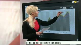 Chart Check Infineon Commerzbank Cancom Dürr und Linde [upl. by Elysee]