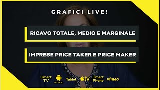 Ricavo totale medio e marginale in concorrenza ed altri mercati  Microeconomia Teoria [upl. by Bail]