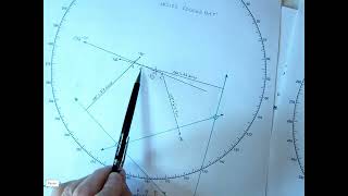 SQA CM Star plot inside cocked hat [upl. by Leticia]