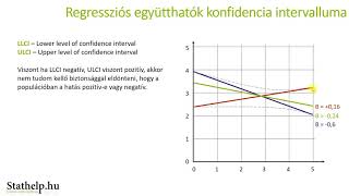 Mediációs elemzések 03  Konfidencia intervallum amp szignifikanciaérték mediációban 12 [upl. by Seligmann]