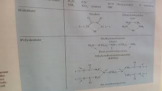 Coordination compounds types of ligands chelates  XII Chemistry [upl. by Kylander164]