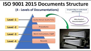 ISO 9001 2015 Document Structure I Levels of Documentation I Pyramid [upl. by Aaberg]