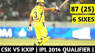 Suresh Raina 87 Runs in 25 Balls  Suresh Raina Best Innings in IPL  Cricket Stories  E02 [upl. by Varipapa63]