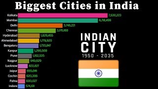 Biggest Cities in India 1950  2035  Population wise [upl. by Sheffy]