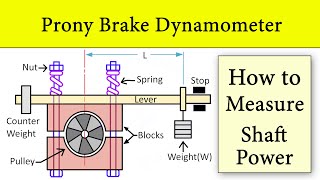 Prony Brake DynamometerWorking Animation  Construction and Working Principle by Shubham Kola [upl. by Hovey291]