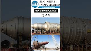 Engineers India Stock Analysis  Engineers India Limited Stock Review  Stock to Invest shorts [upl. by Annaierb]