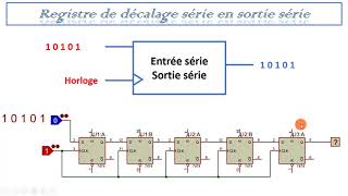 logique séquentielle  les registres 02 [upl. by Ellekram]