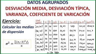 MEDIDAS DE DISPERSIÓN D MEDIA VARIANZA D TÍPICA COEFICIENTE DE VARIACIÓN  DATOS AGRUPADOS [upl. by Ai]