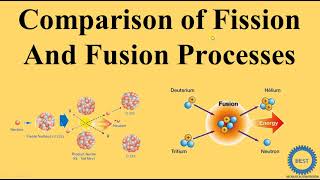 Comparison of Fission And Fusion Processes [upl. by Aicen]