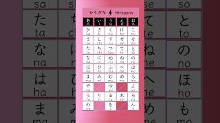 Learn Hiragana with APT [upl. by Acinorahs]