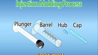 How to start disposable syringes manufacturing business I Disposable syringe manufacturing business [upl. by Bentlee]