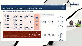 Calculating product carbon footprint to help the climate 3 [upl. by Aihsilat900]