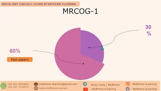 MRCOG Part 1 Crash Course Jan 2025💥 [upl. by Airogerg6]