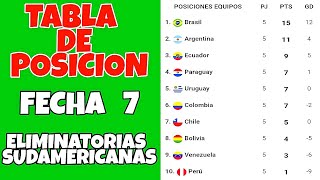 RESULTADOS Y TABLA DE POSICION DE LA FECHA 7 DE LAS ELIMINATORIAS SUDAMERICANAS [upl. by Nired]