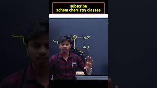 Hydrogen emission spectrum  hydrogen spectrum shorts short science neet jee chemistry zchem [upl. by Fisoi453]