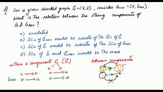 Graph Lecture 16  Finding Strongly connected components [upl. by Eelarual]