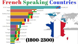 French Speaking Countries by Population 18002300 Francophone CountriesPopulation Ranking [upl. by Glyn]