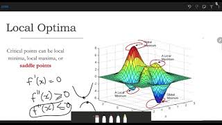 MU 21  20 October 2024  Optimisation Techniques for AI  Minor 2 Part 3  Final topics [upl. by Nahsaj]