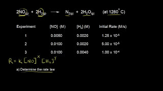 Worked example Determining a rate law using initial rates data  AP Chemistry  Khan Academy [upl. by Anahsohs373]