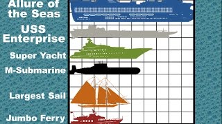 Ship Size Comparison 2D [upl. by Hekking]