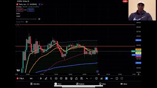 🚦Signals for NVDA SPY and TSLA Don’t Miss This 🚂 ✈️ [upl. by Peppie635]