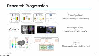 Yiming Zhou PhD Defense Part 3  Nonlinear Schrödinger Network [upl. by Jezabel]