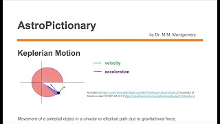 Keplerian Motion [upl. by Zennas]