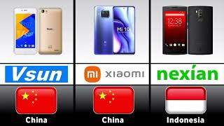 Smart phone brands of different countries 2024 Mobile phone brands [upl. by Lysander]