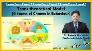 Model of Change  By Dr Prochaska amp Dr Di Clemente  6 Stages of Change  Trans Theoretical Model [upl. by Giddings]