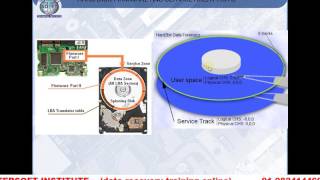 hard disk data recovery common problem basic idea HINDI language [upl. by Gayelord]