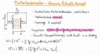 Plattenkondensator  Energie amp Kraft Beispiel  Elektrodynamik [upl. by Yenots]