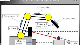 Autonomous Robotic Arm using MATLAB [upl. by Jerol553]