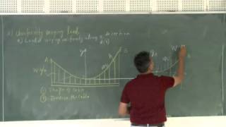 Flip TeachingIITH Engineering StaticsCableLecture19 [upl. by Damick]