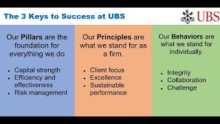 The 3 Keys to Success at UBS via Sergio Ermotti [upl. by Atiuqrahs]