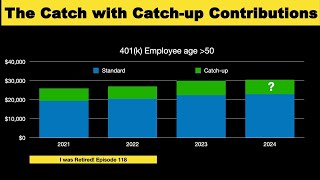 The Catch with CatchUp Contributions for 2024 [upl. by Wun]