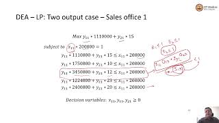 Data Envelopment Analysis  Example with two outputs and one input [upl. by Haugen]