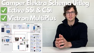 Camper Elektra Schema Uitleg  Victron MultiPlus Omvormer Ective SSI amp Ective CSI [upl. by Yelekalb]