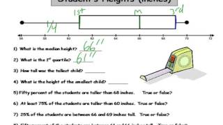 How to Read a Box Plot [upl. by Birkner]